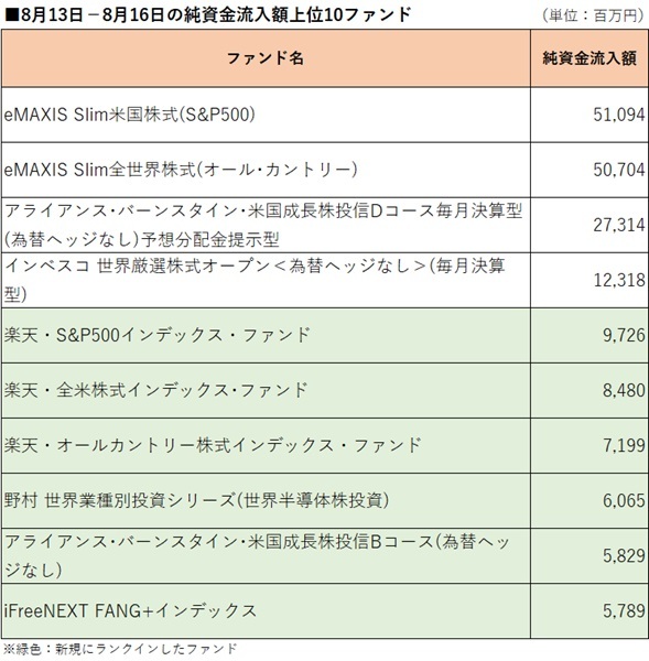 提供：ウエルスアドバイザー社