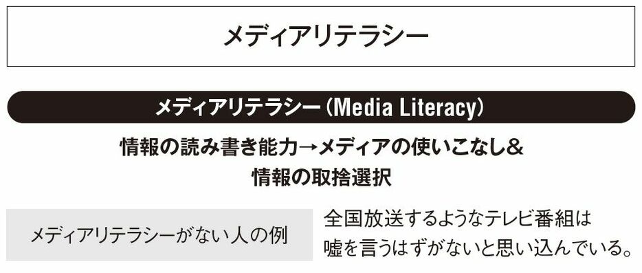 ＜『一般教養としてのサプリメント学』より＞