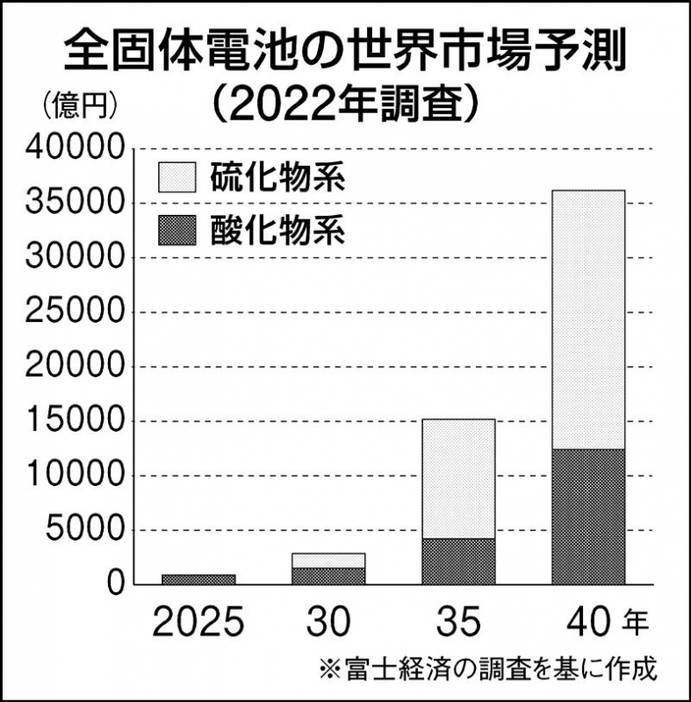 グラフ