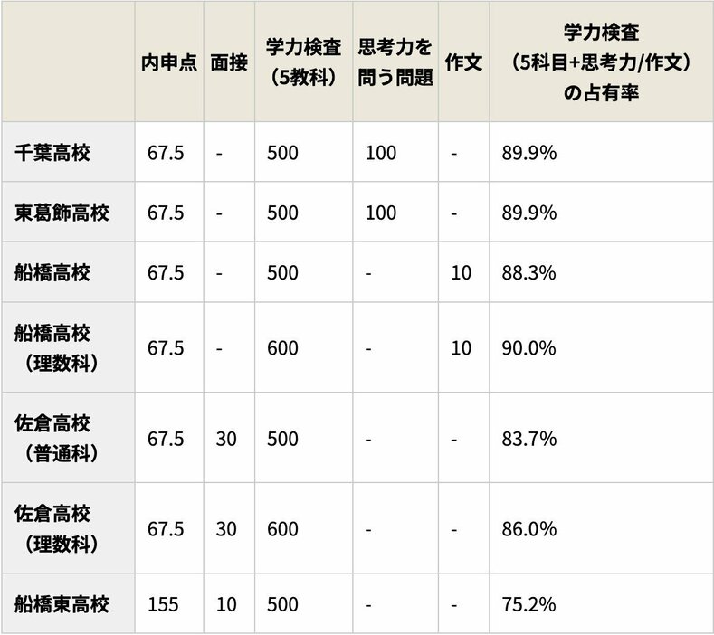 ダイヤモンド教育ラボ