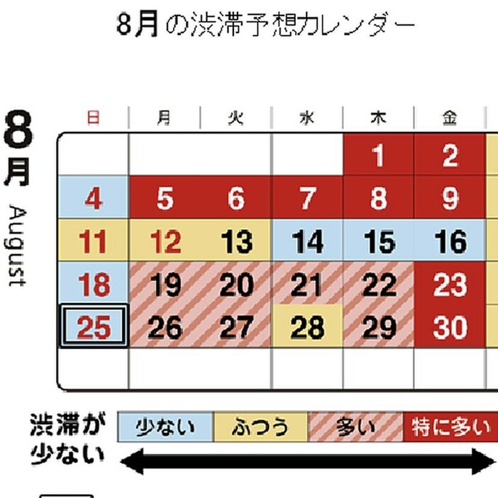 首都高速が発表した、2024年8月の渋滞予想カレンダー。