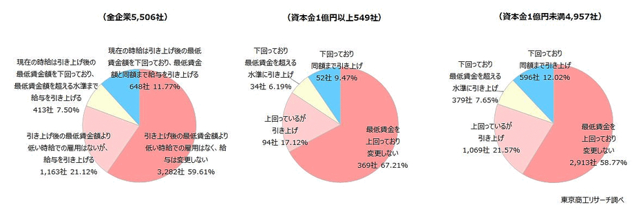 給与設定の変更について