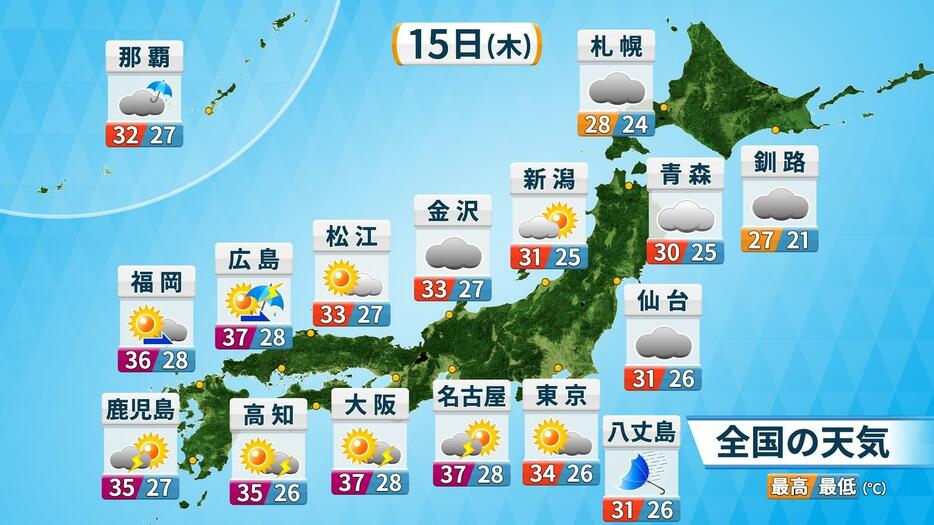 15日(木)の天気と気温