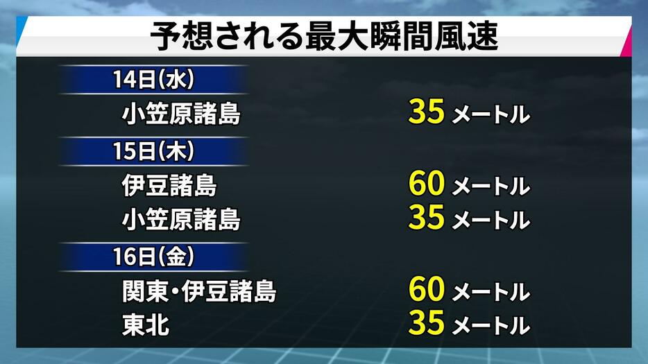 予想される最大瞬間風速