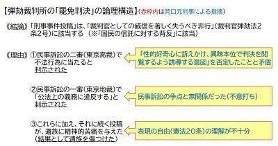 【図表】弾劾裁判「罷免判決」の論理構造