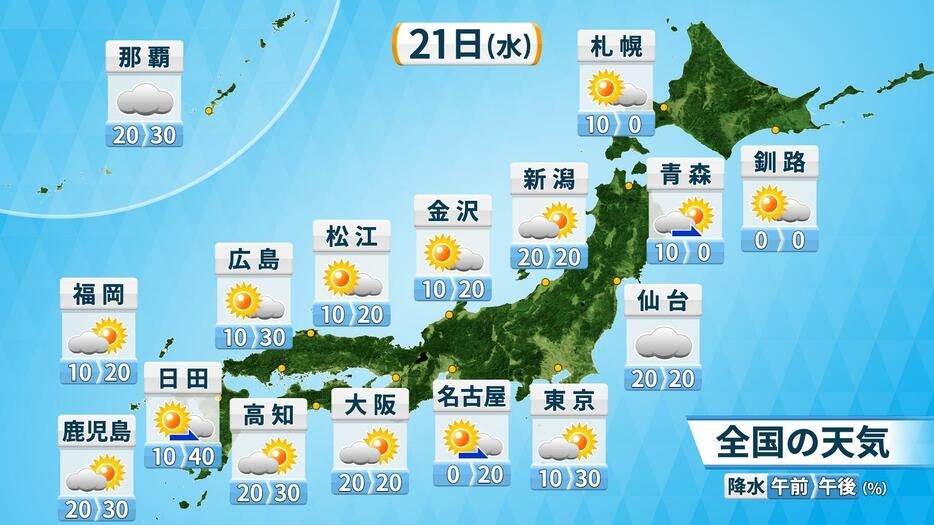 21日(水)の天気と降水確率