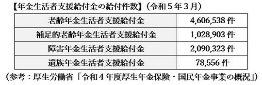 父の新盆で帰省した40歳娘、実家の変わり果てた姿に唖然…娘がチラシと書類の山から見つけた〈緑色の封筒〉に67歳母がうれし涙を浮かべたワケ【社労士が解説】