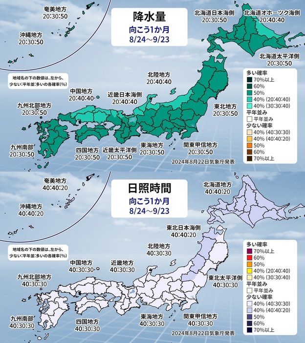 1か月予報（上：降水量、下：日照時間）。