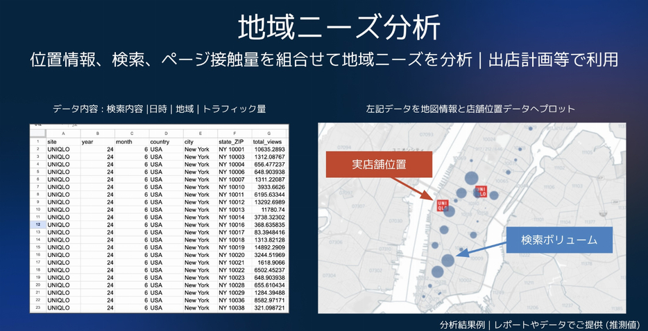 地域ニーズ分析