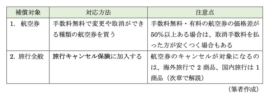 図表1