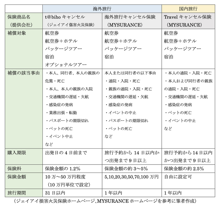 図表2