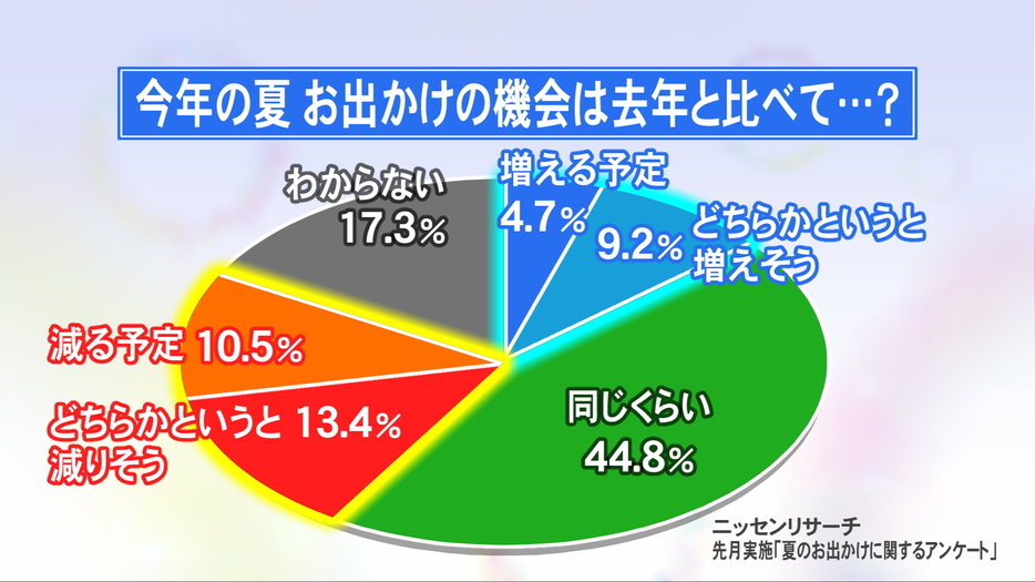 ニュースONE