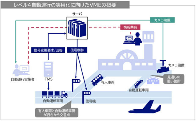 NECが受注したVMEの概要（同社資料から）