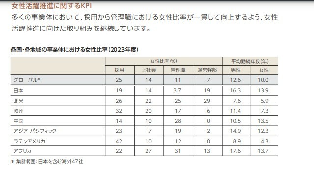 自動車業界　なぜ、女性リーダーが少ないのか？