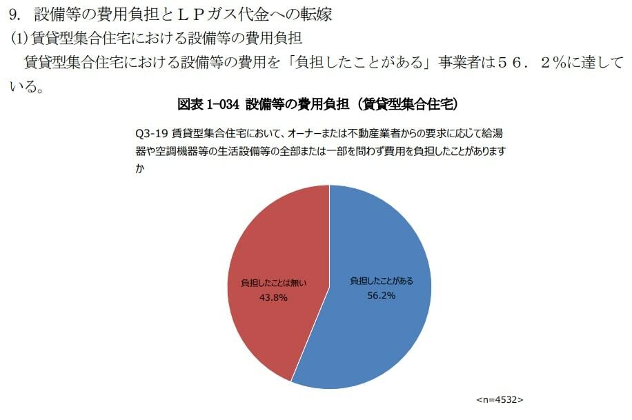 図表2