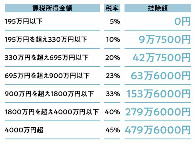 クロワッサン オンライン