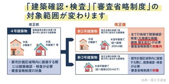 【図表2】