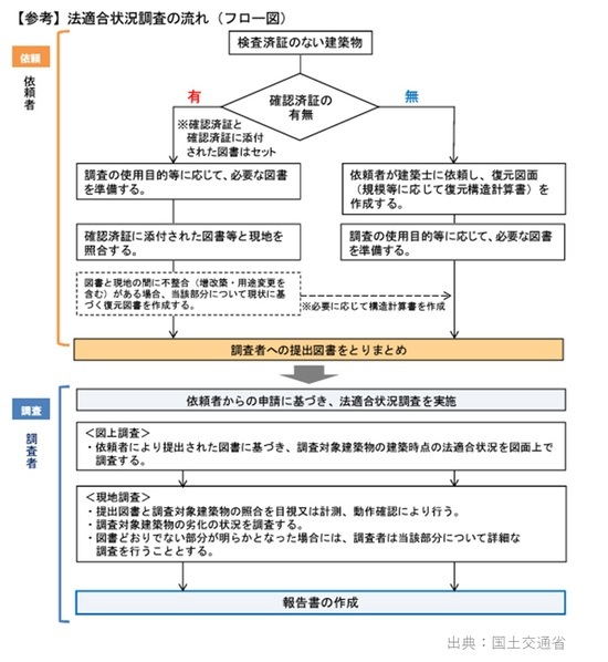 【図表3】