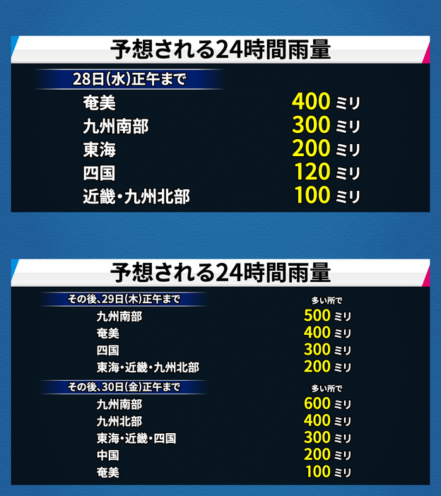 予想される24時間雨量