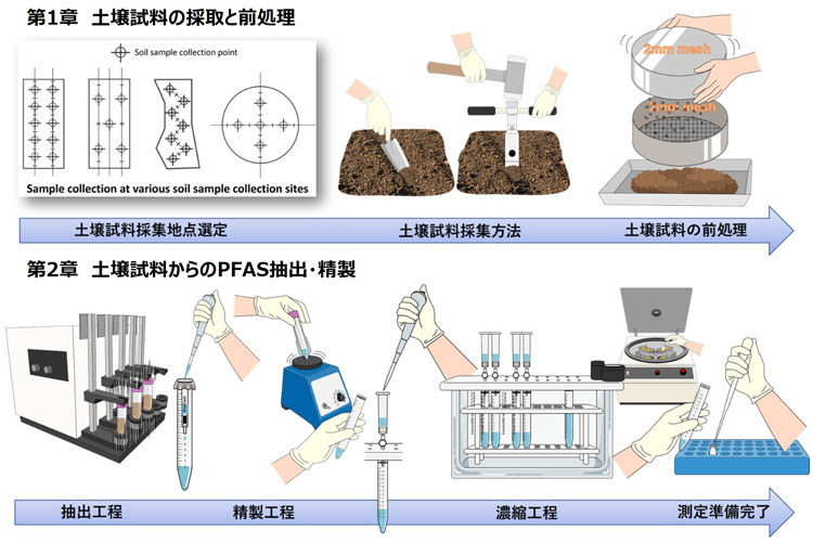 作業手順の理解を助けるためにマニュアルに含められたイラストの例（農研機構）