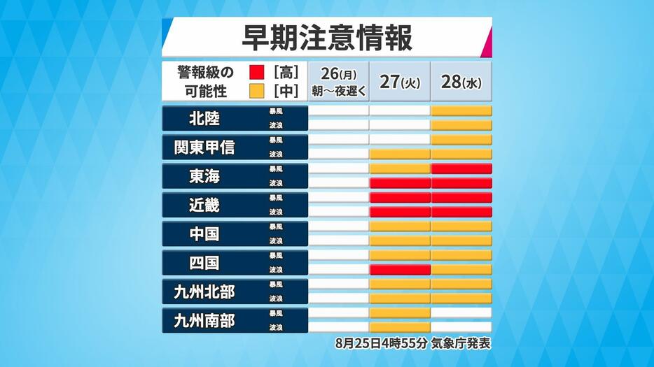 警報級の可能性（暴風:波浪）