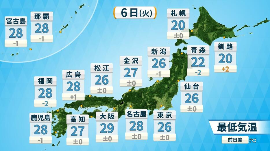 6日(火)の予想最低気温