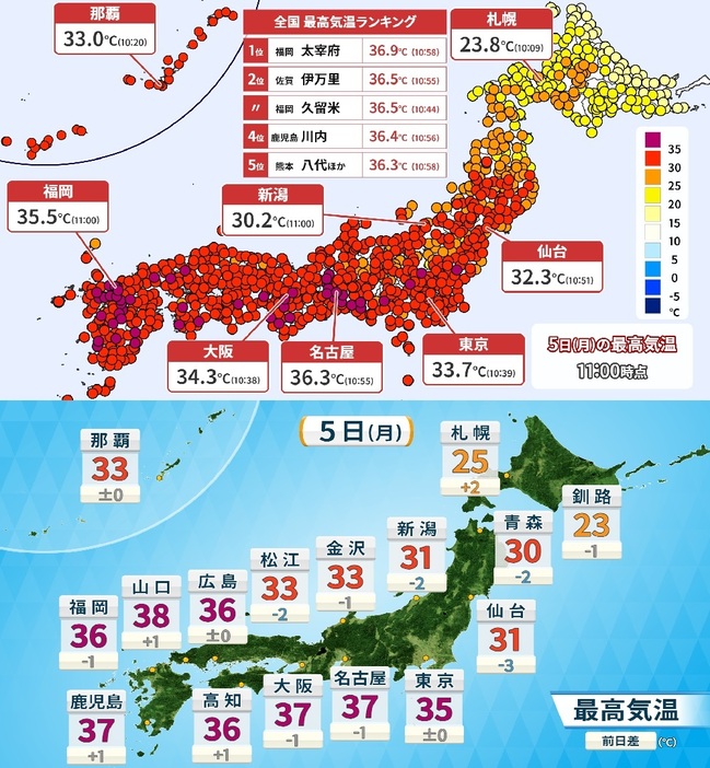 5日(月)午前11時までの最高気温と予想最高気温