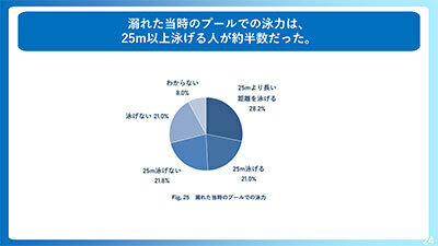 2024年5月2日～16日、15歳～70歳の男女1万1829人がインターネット調査に回答