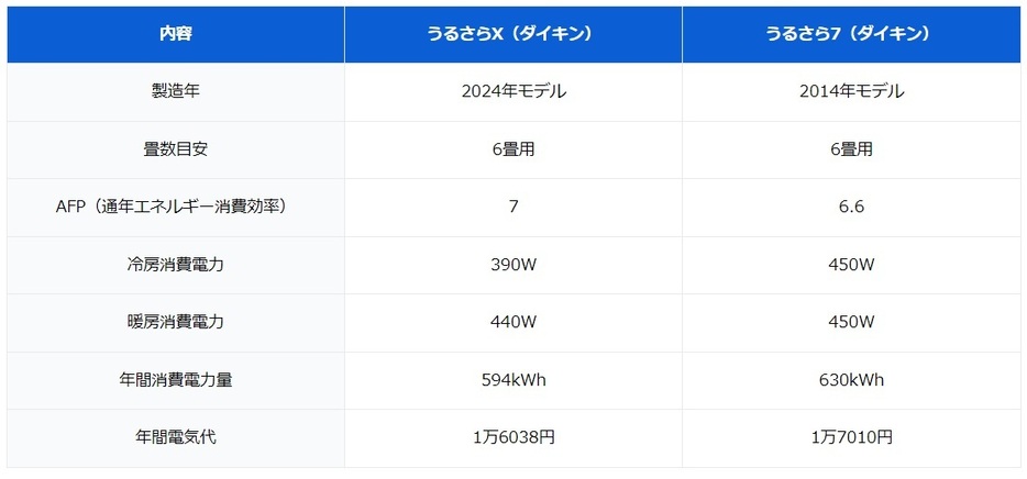 図表1