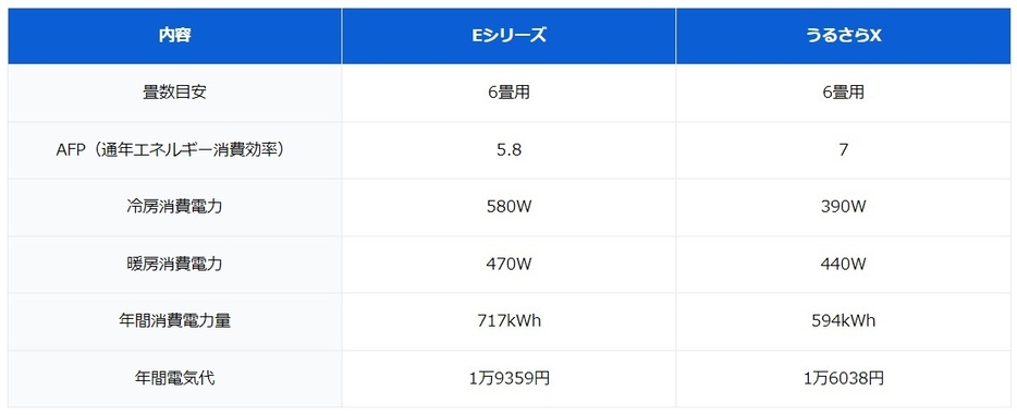 図表2