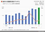 四季報オンライン