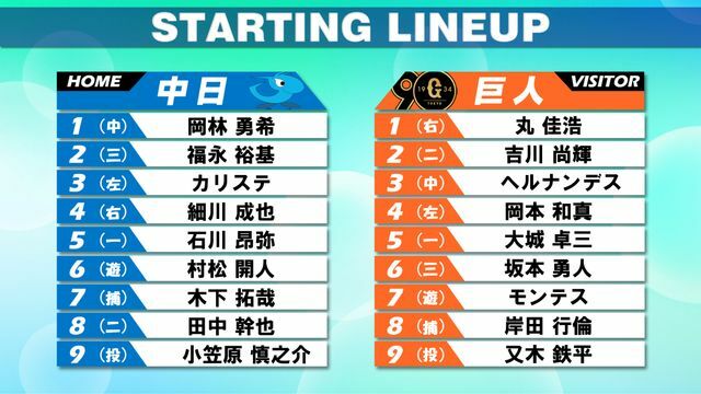 8月9日の中日ー巨人スタメン