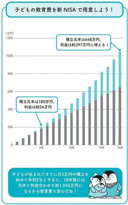 『イラストと図解で丸わかり！　世界一やさしい新NISAの始め方』より抜粋