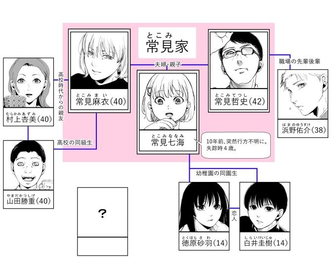 現在の人物相関図。あと1枠は誰？