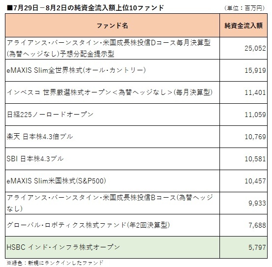 提供：ウエルスアドバイザー社