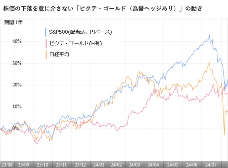 提供：ウエルスアドバイザー社