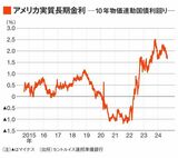 四季報オンライン