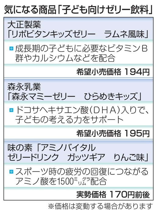 「子ども向けゼリー飲料」