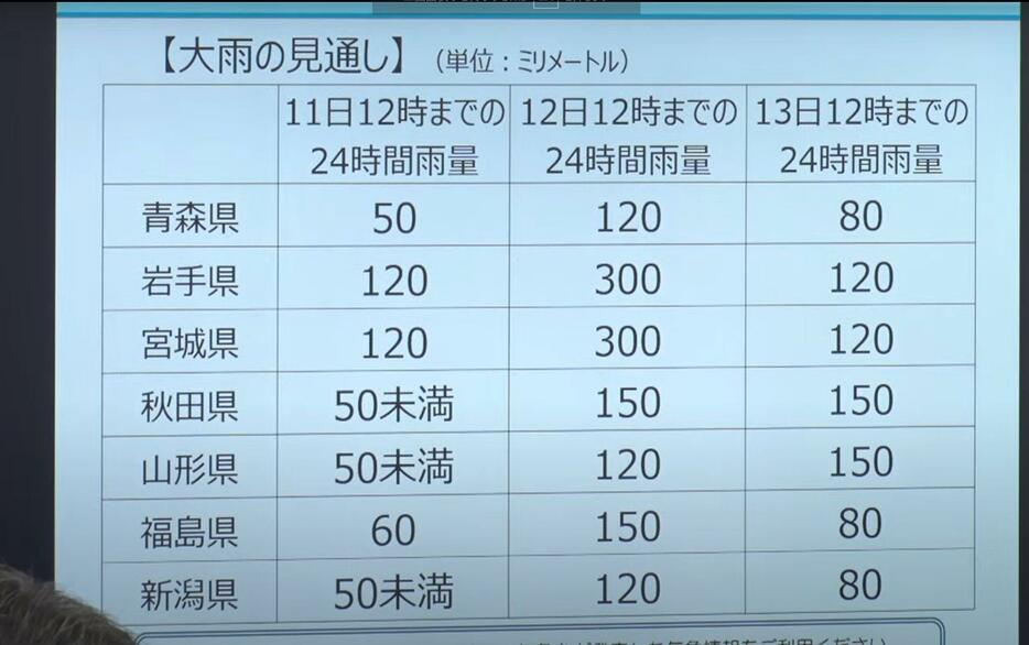 ［写真］会見場に掲示された台風5号の今後の大雨の見通し
