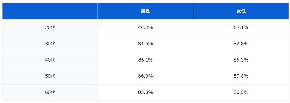 図表1