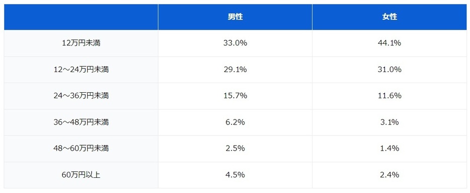 図表2