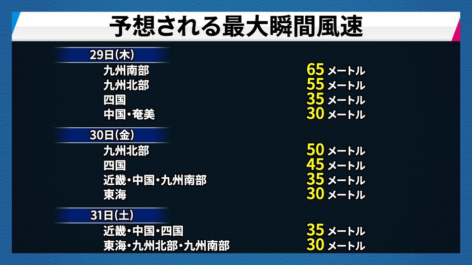 予想される最大瞬間風速