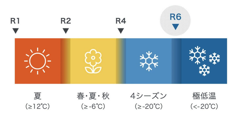 R値6を確保