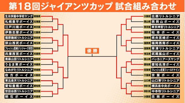 ジャイアンツカップ2024決勝のカードが決定・25日（日）19時～（予定）東京ドーム