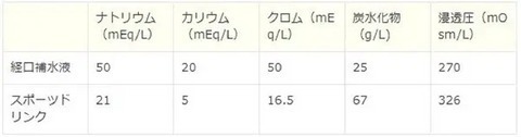 ※厚生労働省の熱中症診療ガイドライン2015（※2）をもとに作成