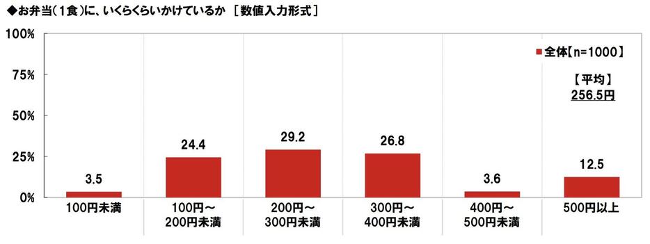 図表2