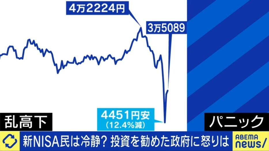 株式市場が乱高下