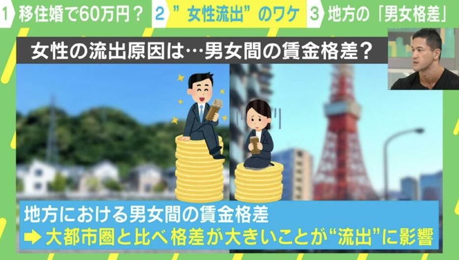 女性の流出原因は男女間の賃金格差？