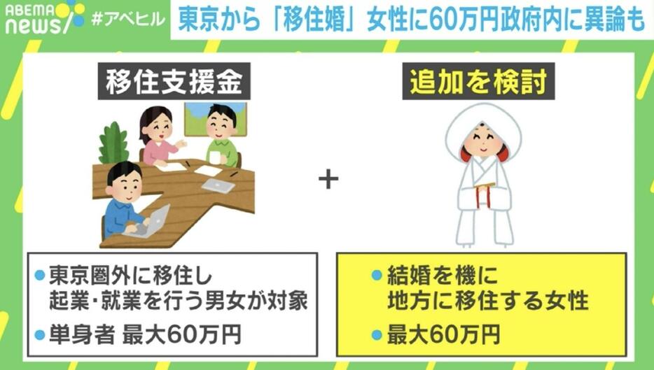 「移住婚女性に60万円案」