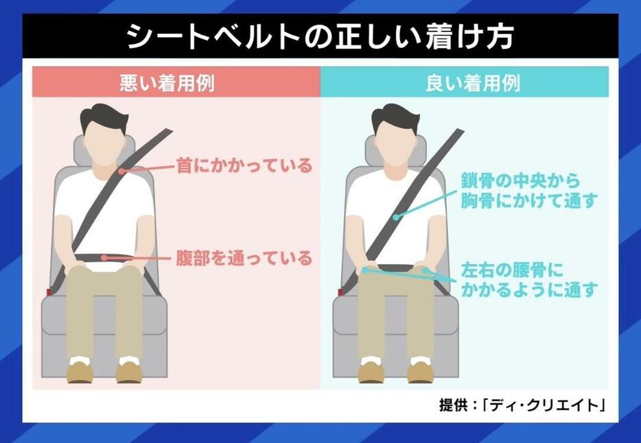 シートベルトの正しい着け方